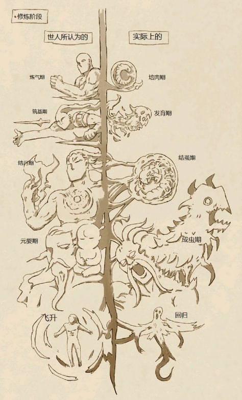 寄生修仙
