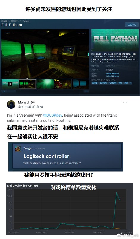 泰坦尼克号观光潜艇失事的这几天，不少以潜艇和深海为主题的恐怖游戏得到大量关注，同样是“潜艇从外面封死”的《铁肺（Iron Lung）》开发者感叹游戏突然卖出了很多份“感觉很不对”，《潜渊症（Barotrauma）》和《GTA》纷纷出现潜艇的相关mod，亚马逊上的相关手柄则被刷了一堆差评 sourcefrom Web to Album泰坦尼克号观光潜艇失事的这几天，不少以潜艇和深海为主题的恐怖游戏得到大量关注，同样是“潜艇从外面封死”的《铁肺（Iron Lung）》开发者感叹游戏突然卖出了很多份“感觉很不对”，《潜渊症（Barotrauma）》和《GTA》纷纷出现潜艇的相关mod，亚马逊上的相关手柄则被刷了一堆差评 sourcefrom Web to Album