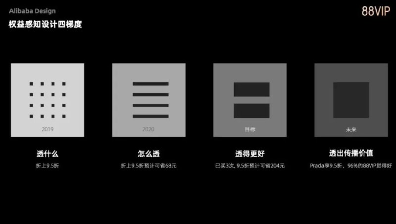 阿里巴巴阐述设计思维的 ppt