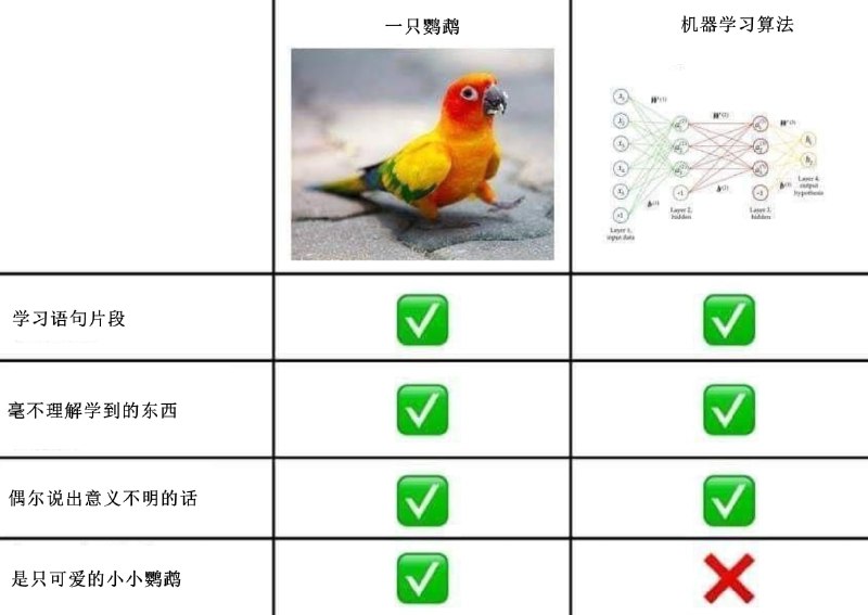 机器学习已经卷不动了（个人意见）via Jhon Lee