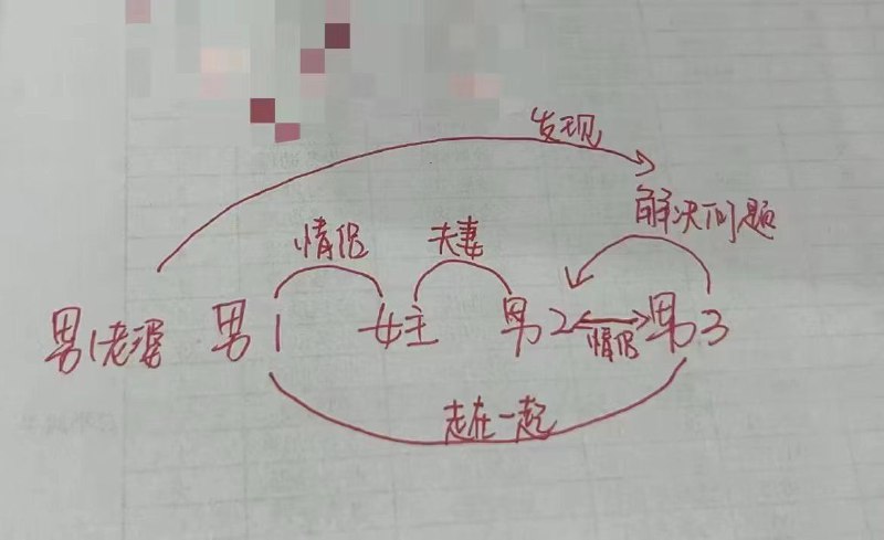 魔幻现实生活最后一张图为投稿者自己做的