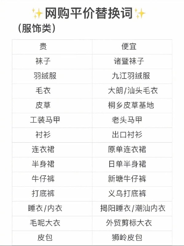 网购平价替换词(PS: 还有药品搜索：开瑞坦=氯雷他定 芬必得=布洛芬 仙特明=盐酸西替利嗪 达克宁=酮康唑)