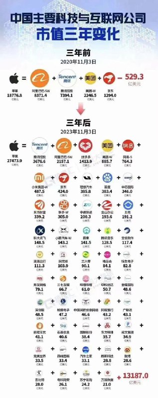 投稿备注：看个乐子，别带入啥情绪