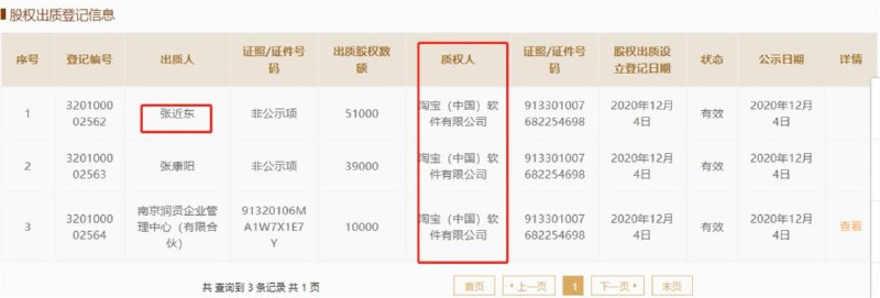 张近东、张康阳等将苏宁控股集团全部股权质押给淘宝据彭博报道，国家企业信用信息公示系统的披露，苏宁控股集团股东张近东、张康阳及南京润贤企业管理中心（有限合伙）已将公司全部股权出质给淘宝（中国）软件有限公司