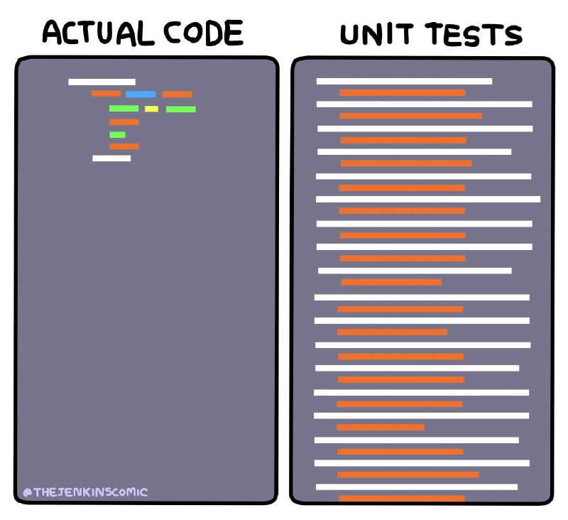Test Driven Development