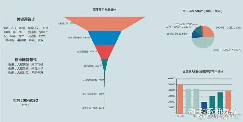 from 美图与沙雕