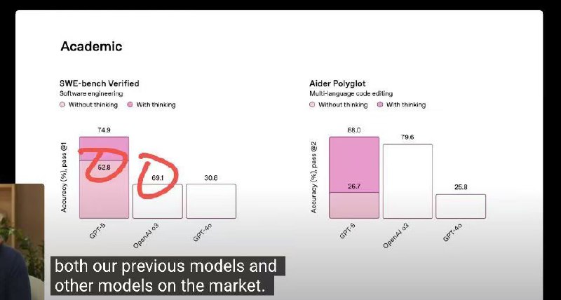 only openai can do50<47 ， 52>69only openai can do50<47 ， 52>69