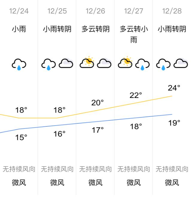 广东人的冬至过后