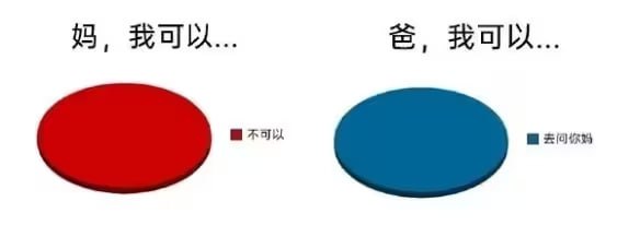 via 7号沙雕网友