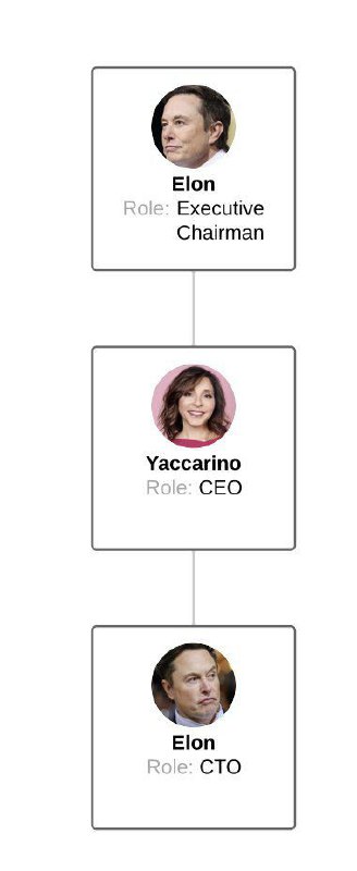 推特的新CEO这架构