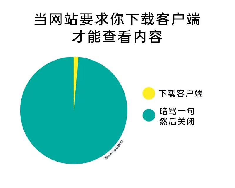 via 7号沙雕网友