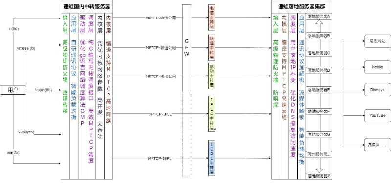 比我作文还能写