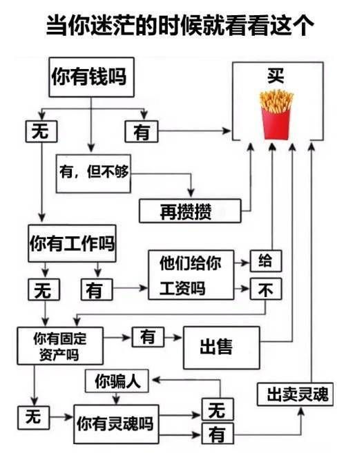 整点薯条from ヴァイオレット・エヴァーガーデン