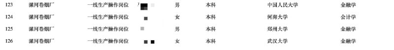 卷烟厂“卷”到了什么程度？中国人民大学、武汉大学、郑州大学的毕业生纷纷上流水线打包装