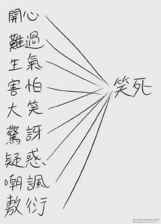 via 文本文档