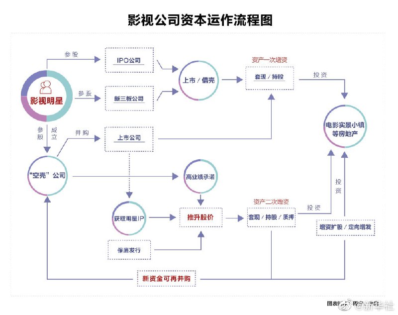 万物基于房地产from TG八卦bot