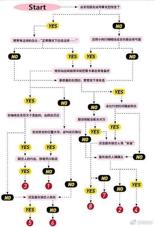 S/M测试，大家快来玩qwq
