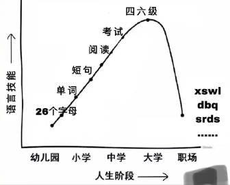 我的各种能力如图所示：🙏我的各种能力如图所示：🙏