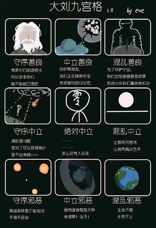 《赡养上帝》：上帝（们）《山》：地核文明《朝闻道》：排险者《乡村教师》：碳基联盟《三体3》：归零者《诗云》：李白《三体2》：三体星系《吞食者》：吞噬帝国地球online或者《白垩纪往事》via LDLD 果冻