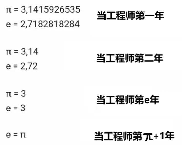 SourceSource