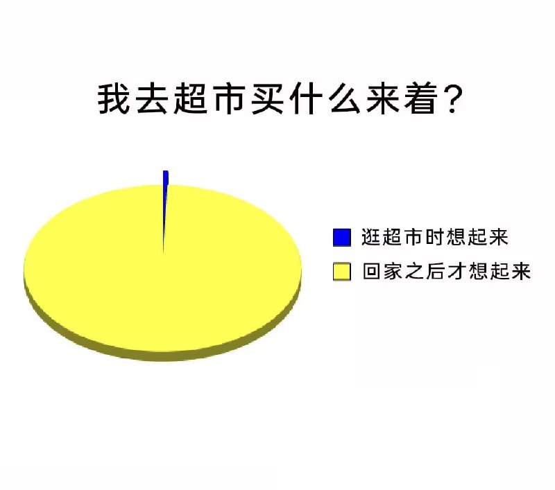 via 7号沙雕网友