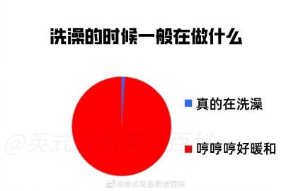 天冷的时候，只能靠洗澡御寒