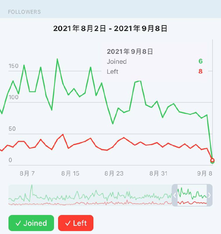 #因为诸葛不女装人跑了