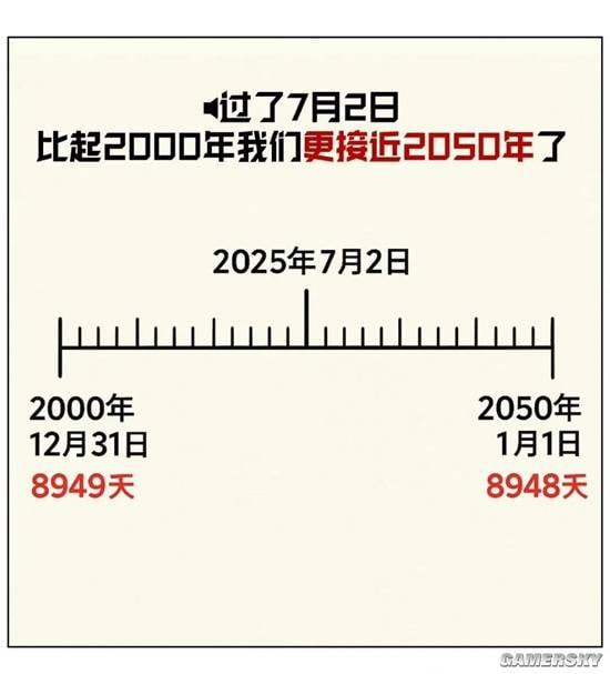 via 7号沙雕网友