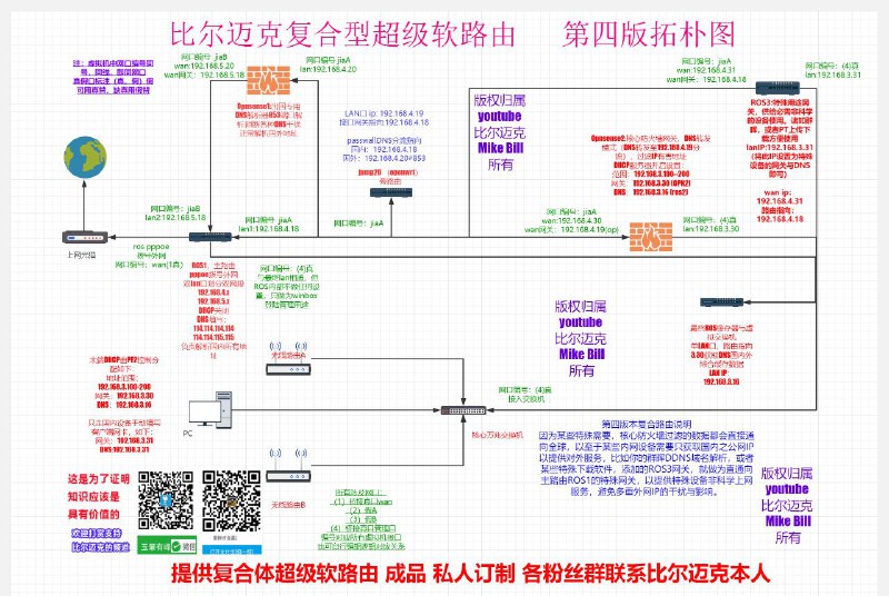 已经用上了，网速超快，100M联通家宽变成100G对等不过墙专线了已经用上了，网速超快，100M联通家宽变成100G对等不过墙专线了
