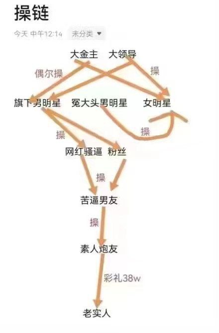 Sourcefrom 还是傻鸟一号Sourcefrom 还是傻鸟一号