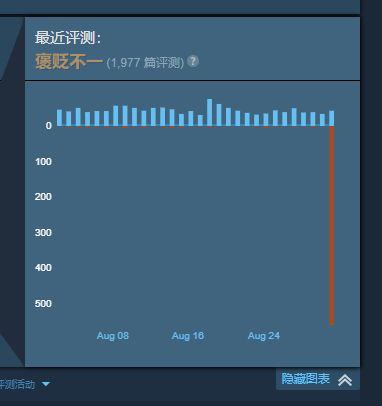 来自Steam游戏《MuseDash》来自Steam游戏《MuseDash》