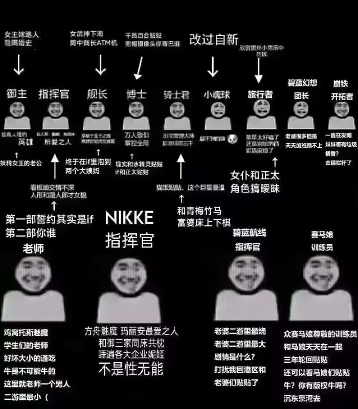 再次更新via 鸭累鸭累