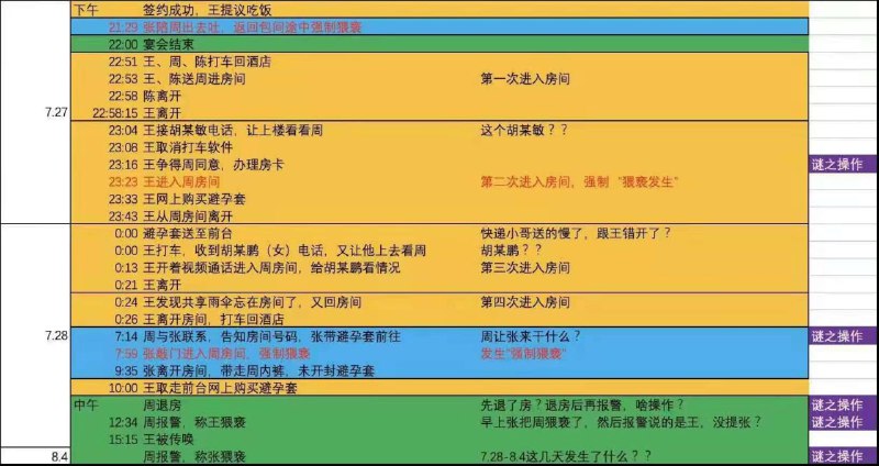 阿里巴巴案情脱水  #案件推理