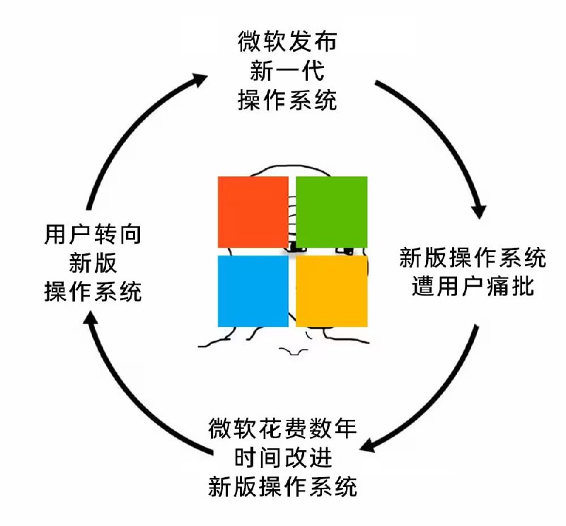 via 7号沙雕网友