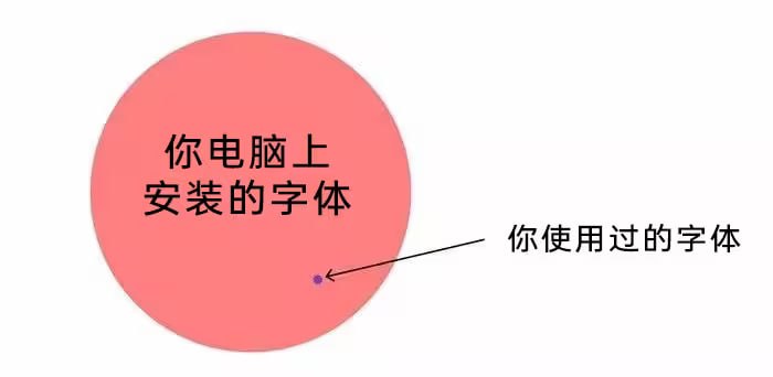 via 7号沙雕网友