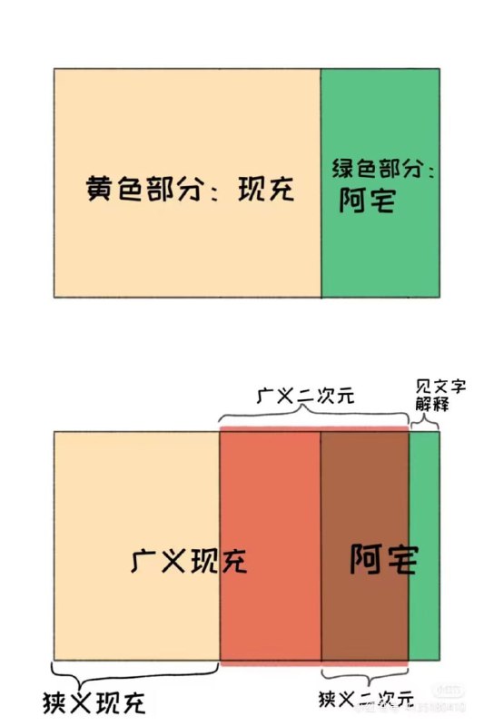 via 鸭累鸭累