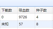 昨天有人说国内BT不好用是因为运营商封了BTBT没被封 BT早就被迅雷之类的软件杀死了