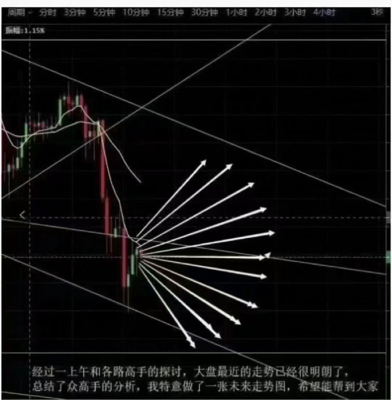 via 文本文档