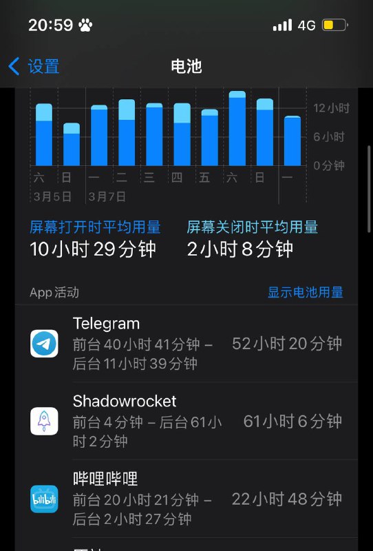 我宣布第一届“电牛杯”TG使用时间大赛正式开始！快来po出你的TG使用时间吧！