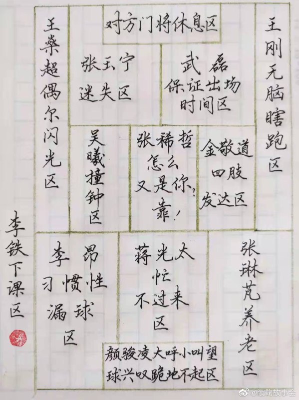 谁总结的