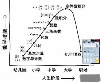 我的各种能力如图所示：🙏我的各种能力如图所示：🙏