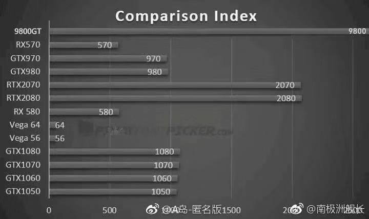 显卡性能排行via efsg