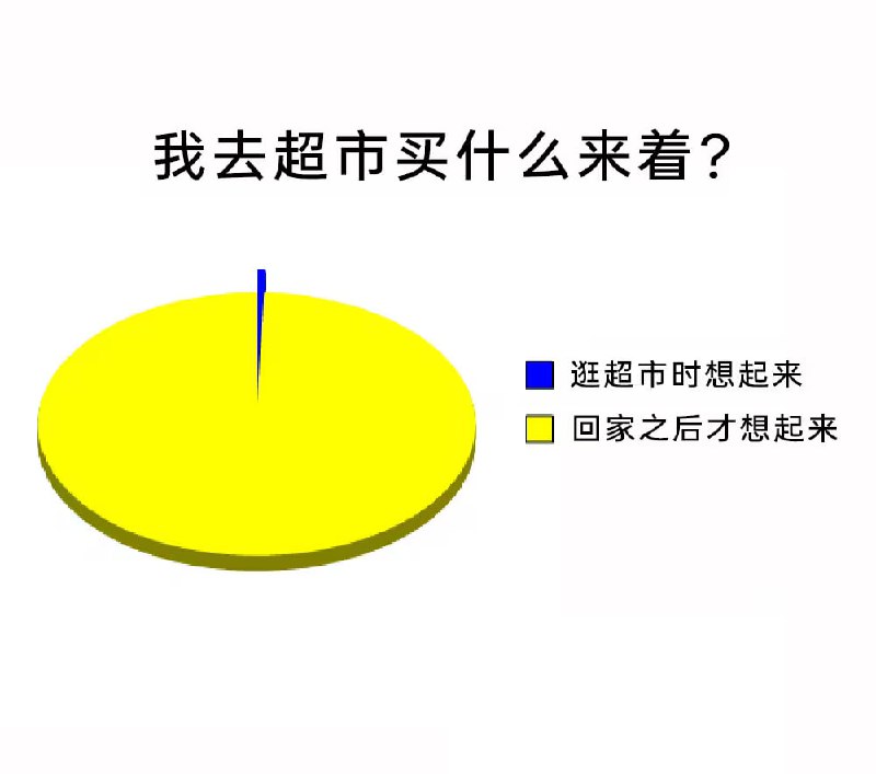 via 7号沙雕网友