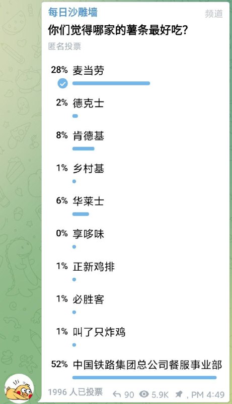 果然还是铁道部的薯条好吃