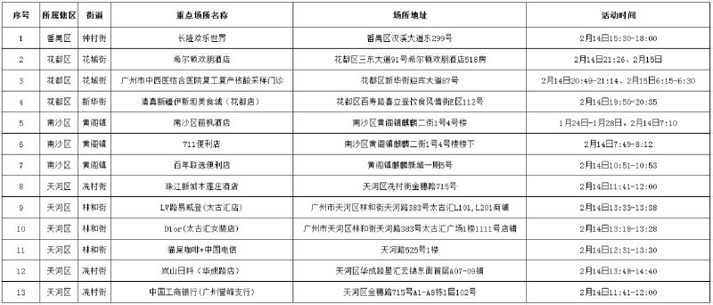 被广坎达喷的🐔婆，一天去了五六家酒店被广坎达喷的🐔婆，一天去了五六家酒店