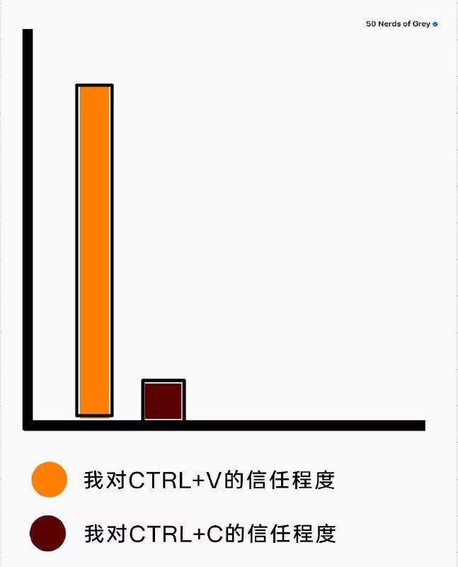 via 7号沙雕网友