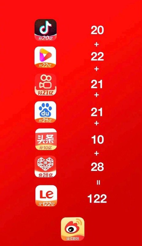 卧槽，才发现 #乐视 这个欠122亿不是瞎扯淡的看来是算过账的有预谋的Telegram：@FQnews