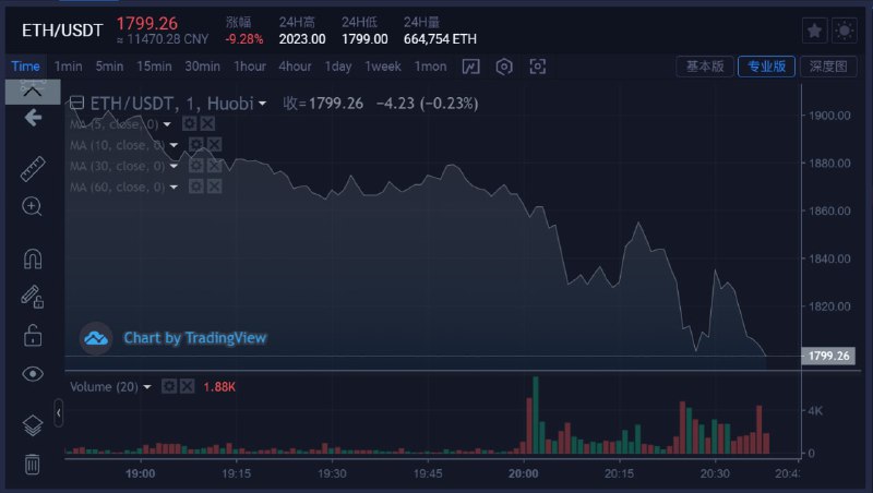 eth跌破1800  机会难得，快抄底from ibuki🎮🎲🔭帰宅部