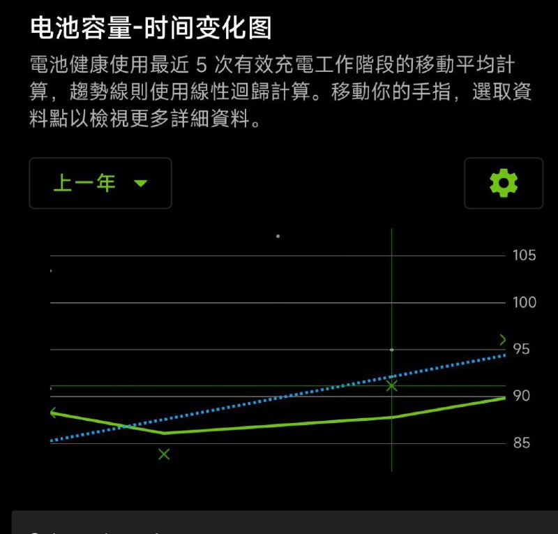 红米k40用了两年电池慢慢掉到了 85%最近发现它自己又慢慢涨回90了这是爆炸前的回光返照吗？
