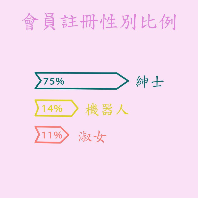 嗶咔嗶咔2021無聯開箱數據發表啦!(我懂，別問為什麼!)from 嗶咔嗶咔頻道 - Pica Channel嗶咔嗶咔2021無聯開箱數據發表啦!(我懂，別問為什麼!)from 嗶咔嗶咔頻道 - Pica Channel